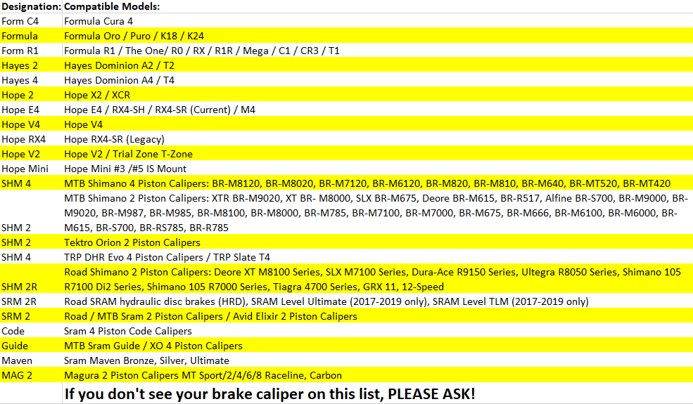 Sram Guide G2 R RSC Brake Caliper Piston Cleaning Lube Bleed Block Service Tool